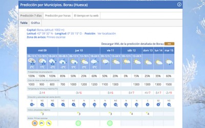 Aviso meteorológico del 112: Nivel Naranja